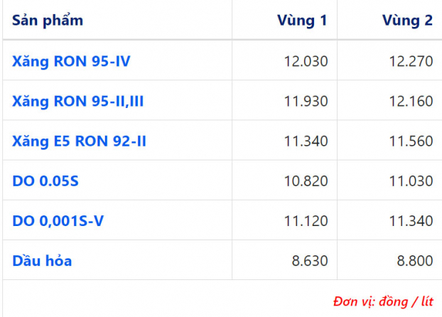 Giá xăng dầu hôm nay 15/4: Tăng rất nhẹ trước sự bất lực của OPEC+ 1