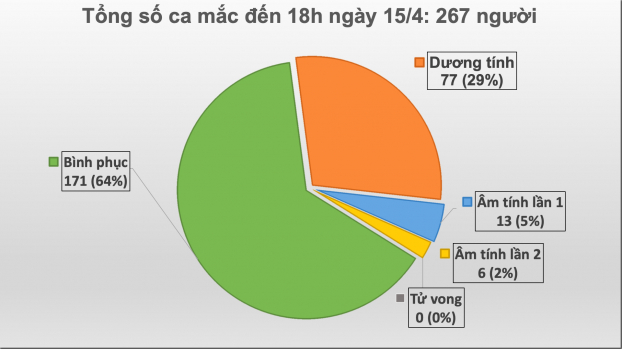 Danh sách 12 địa phương tiếp tục cách ly xã hội đến 22/4 do nguy cơ cao với dịch COVID-19 0