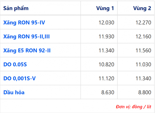 Giá xăng dầu hôm nay 18/4: Chật vật ở ngưỡng thấp, OPEC+ dự kiến giảm sản lượng kỷ lục 1