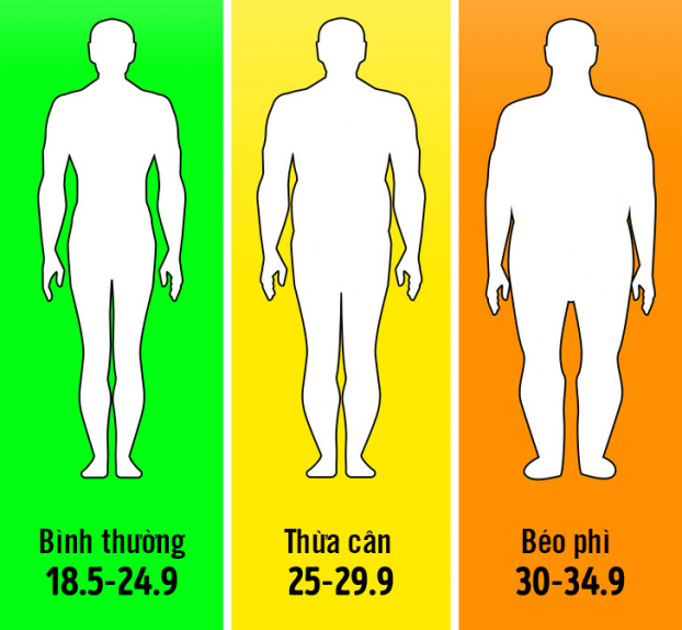 8 dấu hiệu từ cơ thể cho thấy bạn sẽ sống thọ hơn người khác 3
