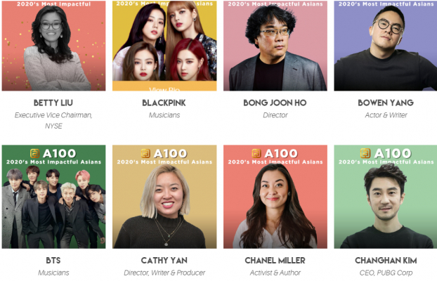 Top 100 người châu Á có ảnh hưởng nhất 2020: BLACKPINK được vinh danh, BTS thế nào? 4