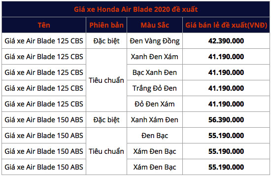 Bảng giá xe Honda Air Blade tháng 5/2020 mới nhất: Phiên bản mới 2020 tăng giá mạnh 2