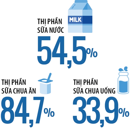 Bảng giá sữa tươi Vinamilk mới nhất tháng 5/2020 0