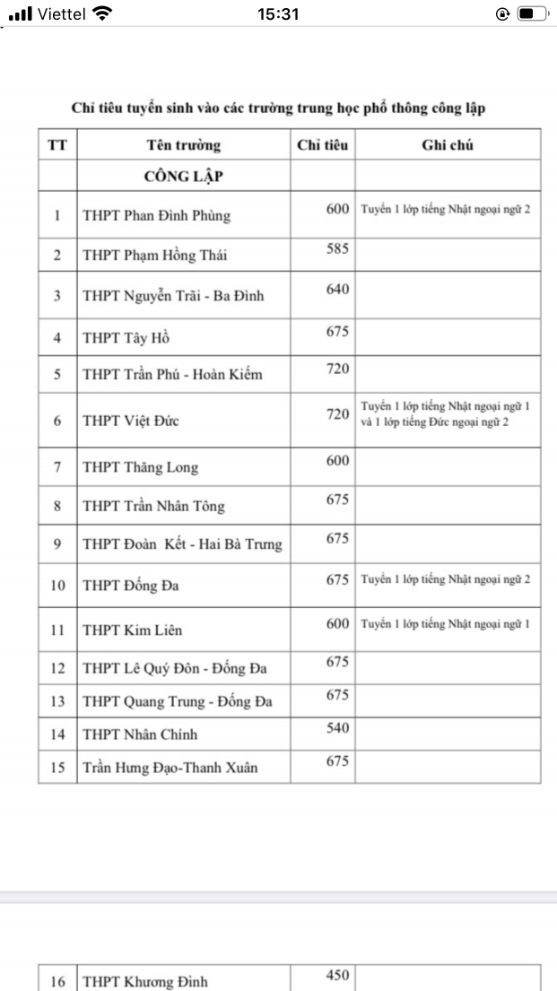 Chi tiết chỉ tiêu tuyển sinh vào 10 năm học 2020-2021 các trường tại Hà Nội 0