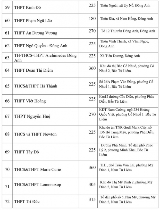 Chi tiết chỉ tiêu tuyển sinh vào 10 năm học 2020-2021 các trường tại Hà Nội 11