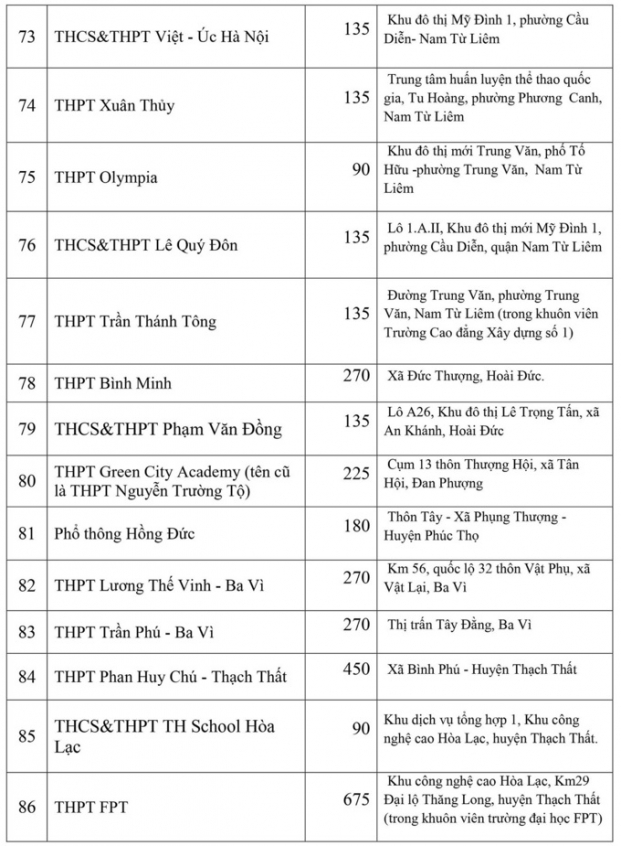 Chi tiết chỉ tiêu tuyển sinh vào 10 năm học 2020-2021 các trường tại Hà Nội 12