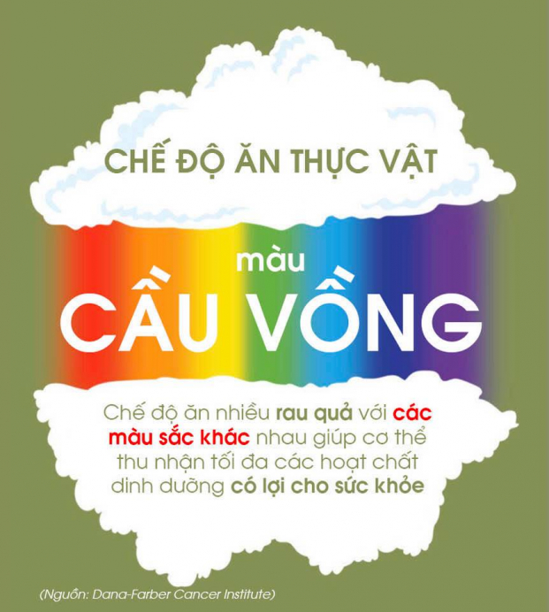 Nhịn ăn bỏ đói khối u, ăn chế độ thực dưỡng có chữa được ung thư? 3