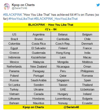 BLACKPINK lập chuỗi kỷ lục khủng với MV 'How You Like That' 2