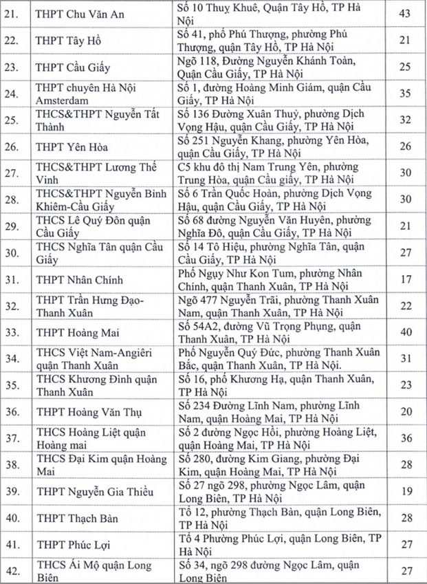 Hà Nội thông tin chi tiết 143 điểm thi tốt nghiệp THPT 2020 1