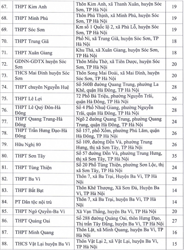 Hà Nội thông tin chi tiết 143 điểm thi tốt nghiệp THPT 2020 3