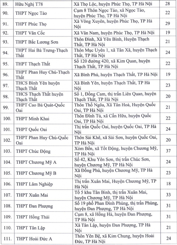Hà Nội thông tin chi tiết 143 điểm thi tốt nghiệp THPT 2020 4