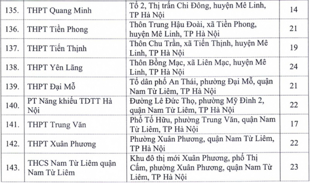 Hà Nội thông tin chi tiết 143 điểm thi tốt nghiệp THPT 2020 6