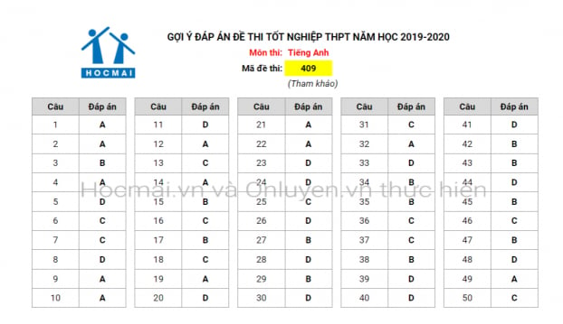 Đáp án đề thi tốt nghiệp THPT 2020 môn Tiếng anh mã đề 409 0