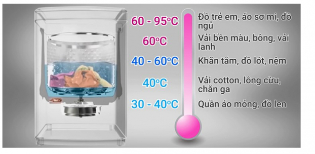   Bảng nhiệt độ tham khảo cho nhiệt độ nước giặt theo chất liệu  