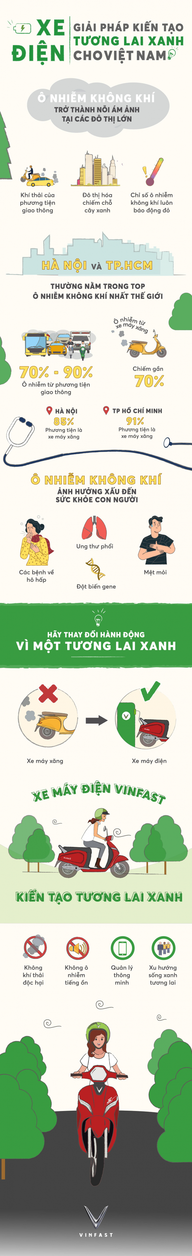 Infographic: Xe điện – Giải pháp kiến tạo tương lai xanh cho Việt Nam 0