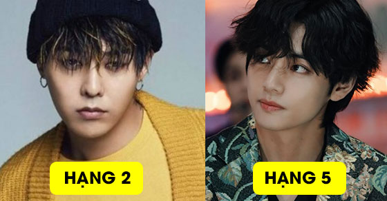 25 ông hoàng Kpop 2020 do Knet bình chọn: Số 1 không phải V, nam thần EXO xếp chót bảng 0