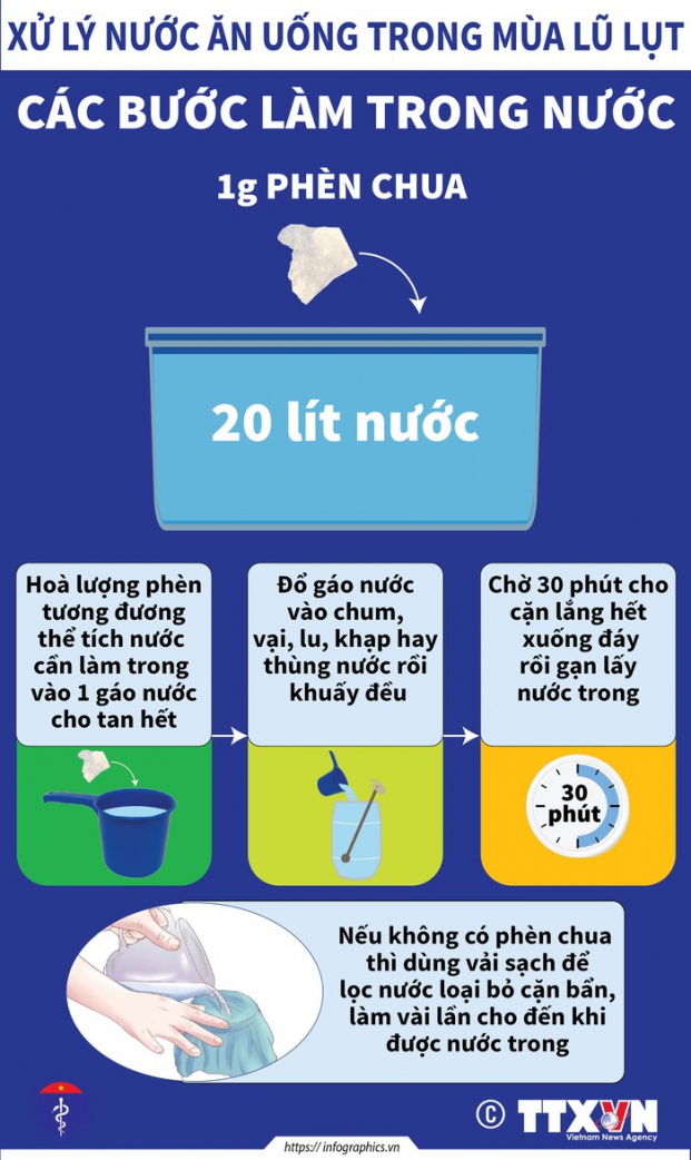   Dùng phèn chua để làm sạch nước là 1 cách làm phổ biến, thông dụng và hiệu quả cao.  