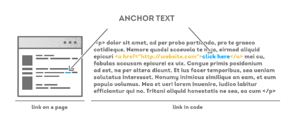    Cách đi backlink GOV mang lại hiệu quả cao 1