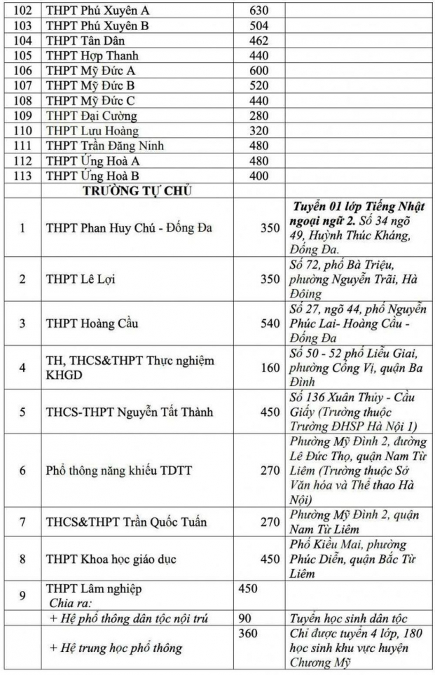 Hà Nội công bố chỉ tiêu tuyển sinh lớp 10 công lập 3