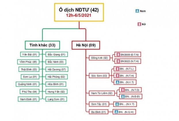 Bảng biểu số ca mắc COVID-19 liên quan ổ dịch BV Bệnh Nhiệt đới Trung ương
