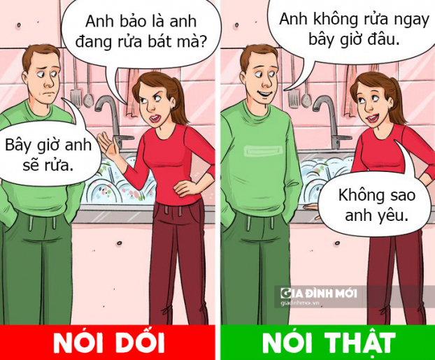 Điều gì có thể xảy ra nếu chúng ta chỉ toàn nói thật? 0