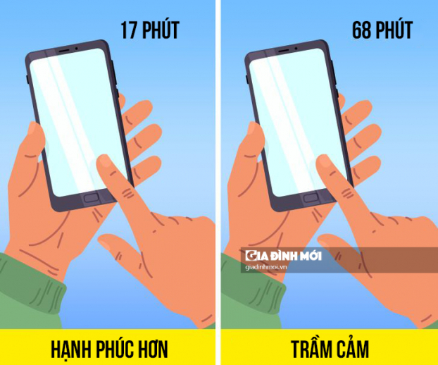 Cách dùng điện thoại nói lên điều gì về tính cách bạn? 2