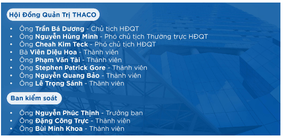 THACO tổ chức Đại hội Cổ đông thường niên 2021 2