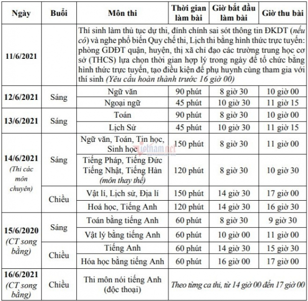   Lịch thi lớp 10 năm học 2021-2022.  