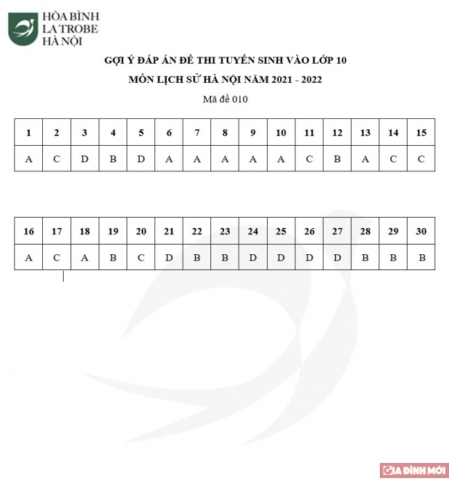 Gợi ý đáp án đề thi vào lớp 10 môn Lịch Sử TP Hà Nội năm 2021 đầy đủ 24 mã đề 4