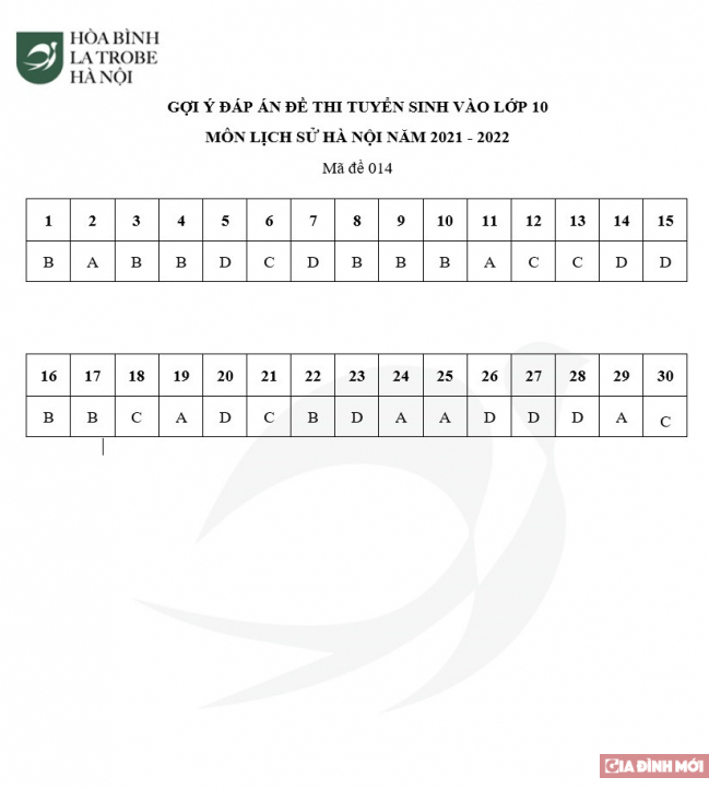 Gợi ý đáp án đề thi vào lớp 10 môn Lịch Sử TP Hà Nội năm 2021 đầy đủ 24 mã đề 6