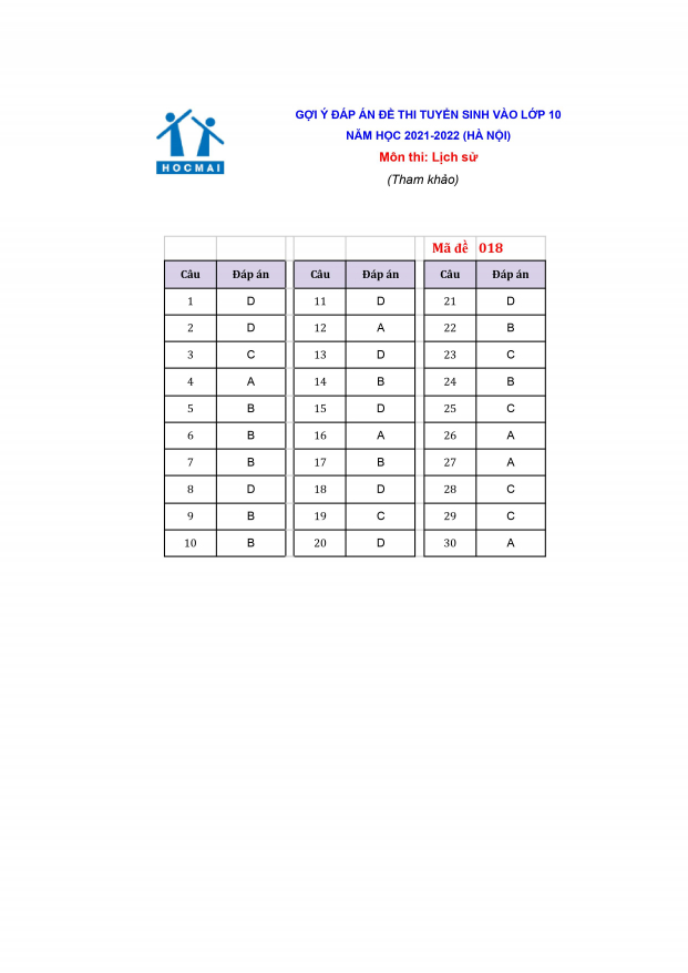 Gợi ý đáp án đề thi vào lớp 10 môn Lịch Sử TP Hà Nội năm 2021 đầy đủ 24 mã đề 2