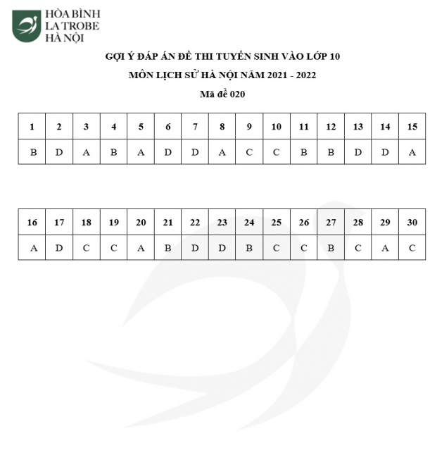 Gợi ý đáp án đề thi vào lớp 10 môn Lịch Sử TP Hà Nội năm 2021 đầy đủ 24 mã đề 20