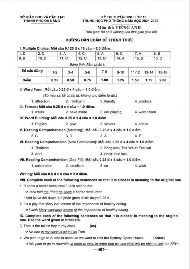Đáp án đề thi môn Tiếng Anh vào lớp 10 tại Đà Nẵng năm 2021 đầy đủ nhất 0
