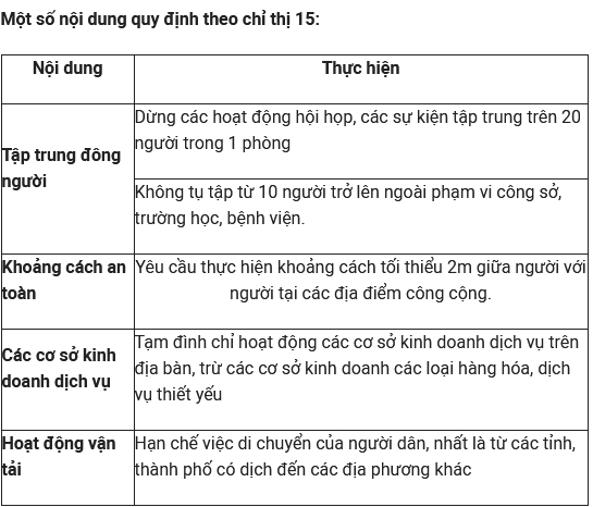 Bệnh nhân COVID-19 tiếp xúc 6.000 F1, Nghệ An giãn cách xã hội TP Vinh, huyện Diễn Châu 2