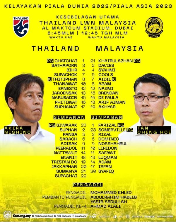 Kết quả bóng đá Thái Lan vs Malaysia: 'Voi chiến' thất bại 1