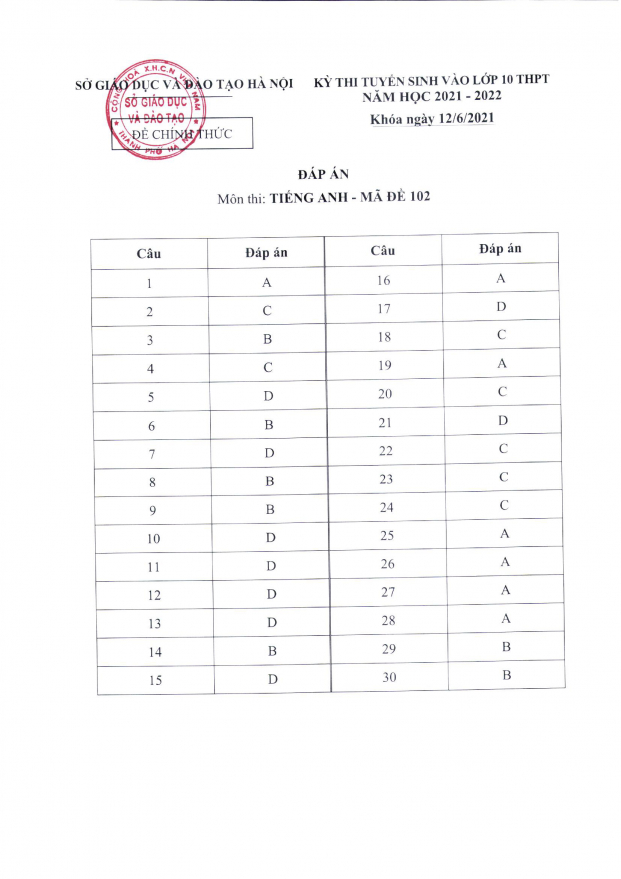 Đáp án chính thức môn Tiếng Anh vào lớp 10 năm 2021 của Sở GD&ĐT Hà Nội 4