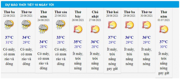 Dự báo thời tiết Hà Nội đêm nay 21/6 và ngày mai 22/6: Mưa dông vài nơi 0