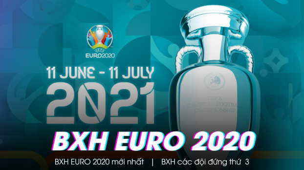 Bảng xếp hạng EURO 2020 hôm nay 22/6 mới nhất, chính xác nhất 0