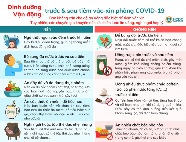 Những việc nên làm trước và sau khi tiêm vắc-xin phòng COVID-19 1