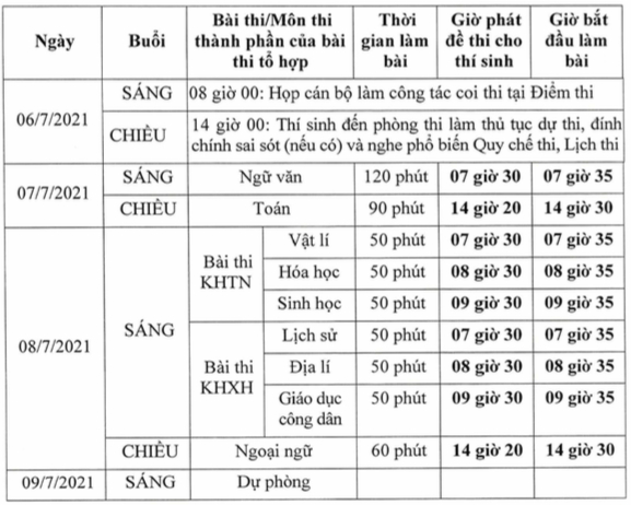 Lịch thi tốt nghiệp THPT năm 2021 đầy đủ, chính xác nhất 1