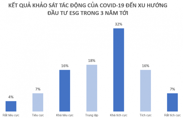   Nguồn: J.P.Morgan  