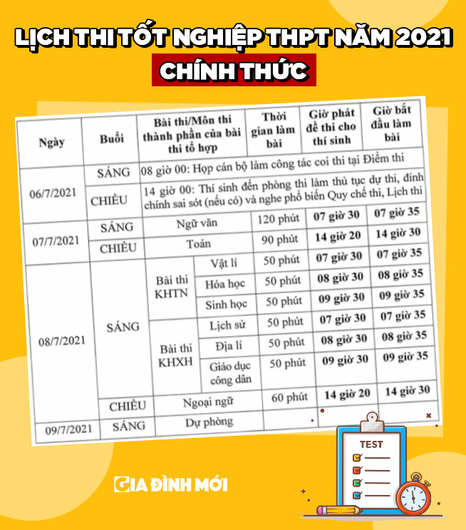 Lịch thi tốt nghiệp THPT 2021 chính xác nhất 0