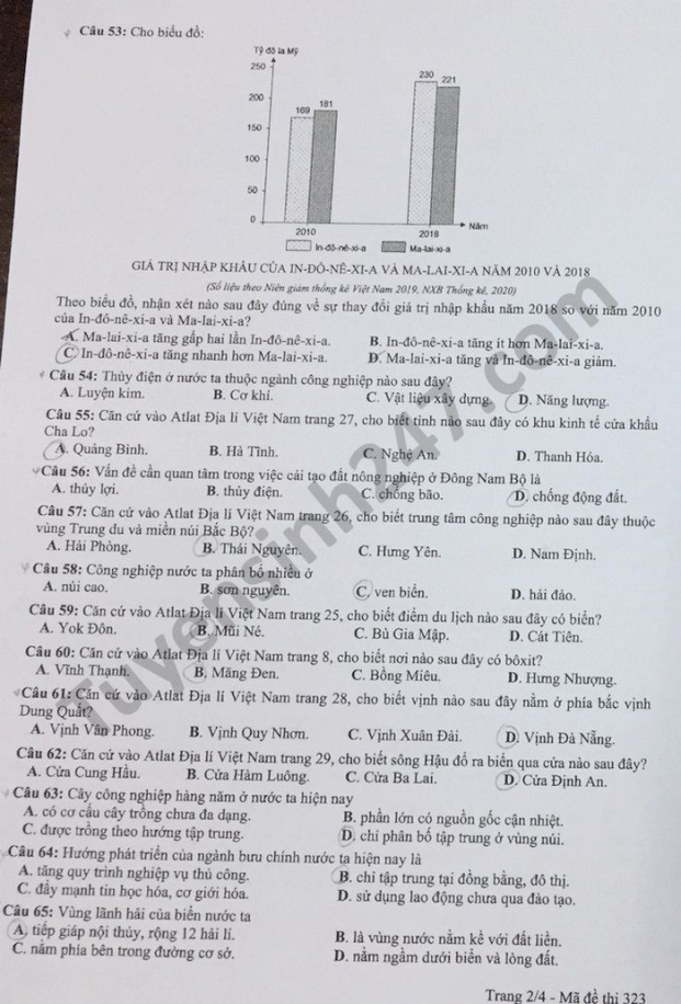 Đề thi môn Địa lý tốt nghiệp THPT 2021 đầy đủ 24 mã đề 1