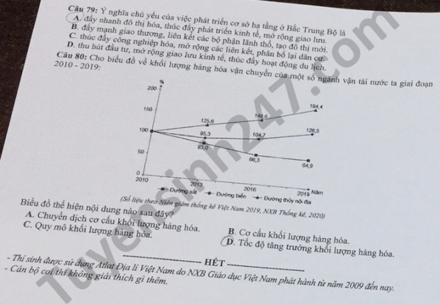 Đề thi môn Địa lý tốt nghiệp THPT 2021 đầy đủ 24 mã đề 3