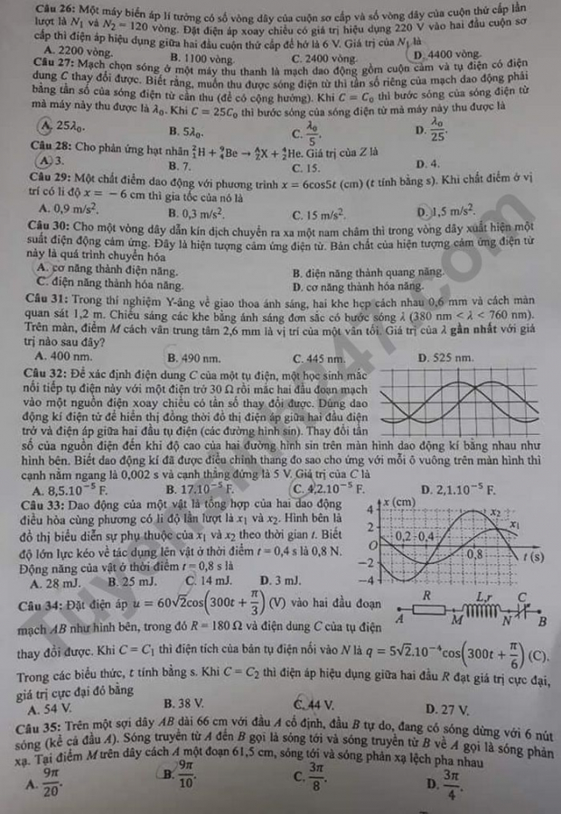 Đề thi môn Vật lý tốt nghiệp THPT 2021 tất cả mã đề đầy đủ nhất 14