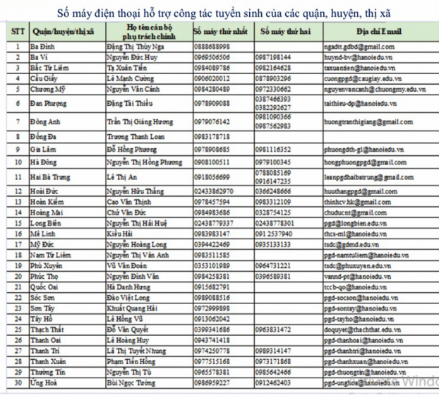 Đang tuyển sinh lớp 1 trực tuyến ở Hà Nội năm học 2021-2022 1