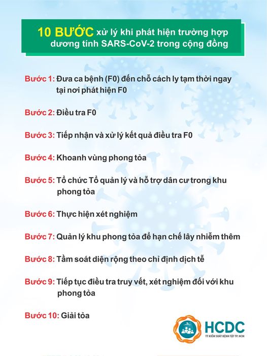 TP.HCM: Phát hiện ca dương tính COVID-19 trong cộng đồng phải làm gì? 0