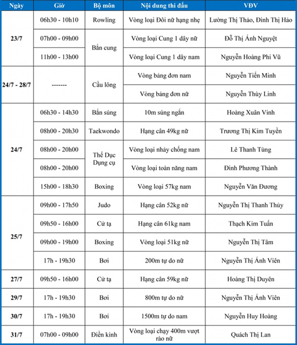 Lịch thi đấu Olympic Tokyo 2020 của Đoàn thể thao Việt Nam chính xác nhất 0