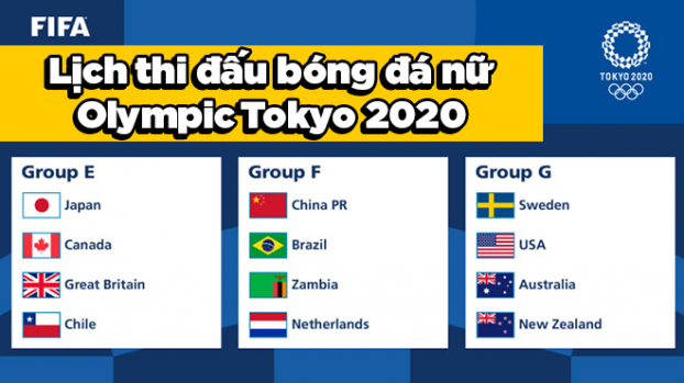 Lịch thi đấu và trực tiếp bóng đá nữ Olympic Tokyo 2020 trên VTV 0