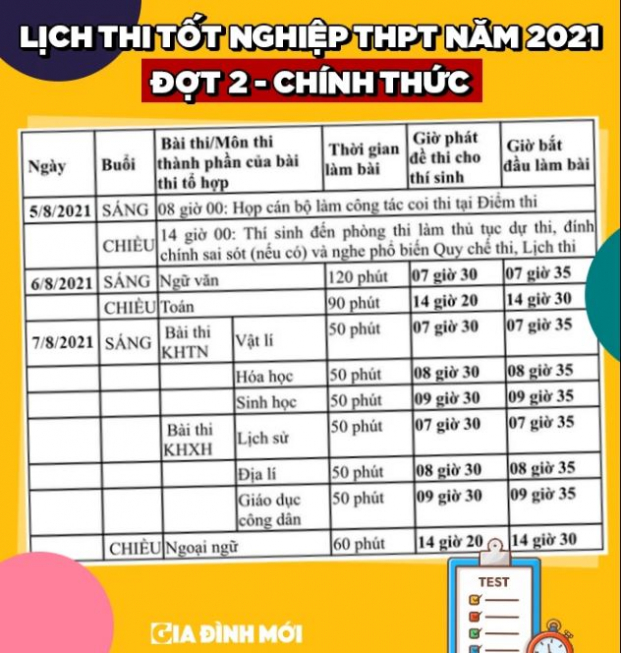   Lịch thi tốt nghiệp THPT năm 2021 đợt 2.  